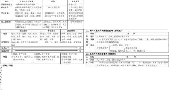 报任安书知识点归纳 高二语文《报任安书》知识点归纳