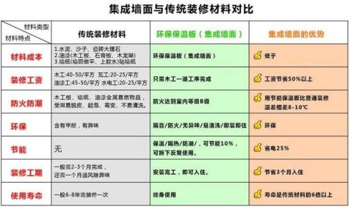 新型建筑材料分类 新型装修材料有哪些,装修材料分类介绍