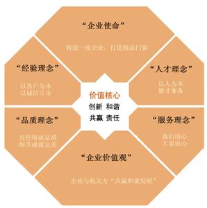 企业文化模式研究 企业文化的几种模式