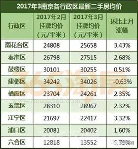 南京二手房资金监管 在南京买二手房 你的房款做资金监管了吗？