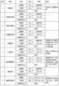 盐城首套房证明 盐城首套房证明可以代办吗？证明代办需要什么材料