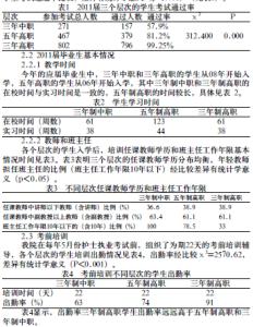 毕业生班主任鉴定评语 护理毕业生的班主任鉴定评语