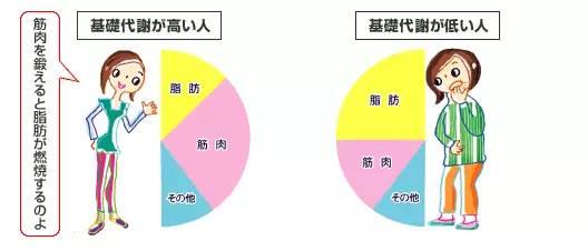 女人尿不尽是什么原因 瘦不下来的原因是什么