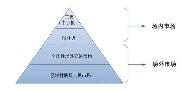 市场营销论文参考文献 资本市场的相关论文参考