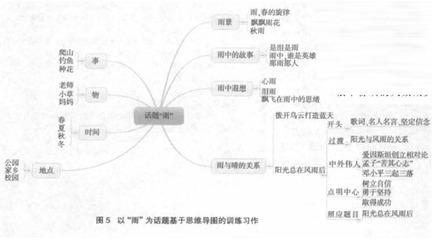 创新思维方法：侧向思维法