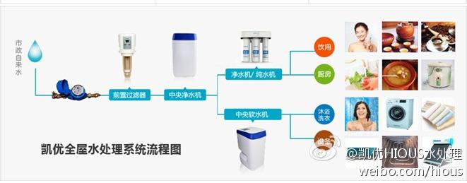 产品市场营销方案 产品终端市场营销方案书