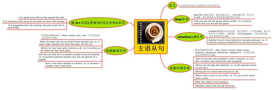 主语从句用法 主语从句的用法 主语从句如何使用