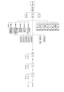 古代官职名称及官位 古代官职及解释