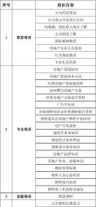 房地产销售计划书范文 房产销售人员工作计划范文