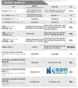 自住型商品房 外地人 外地人申请仪征自住商品房流程是什么？要什么材料