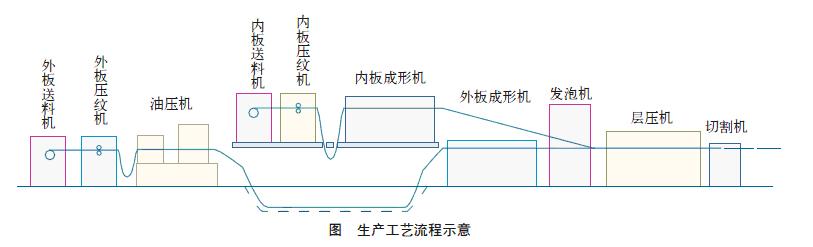 地暖施工规范及流程 进口车库门施工流程与规范有哪些,有哪些安装流程?