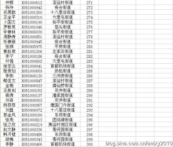 自住型商品房摇号 自住型商品房摇号结果如何查询？摇号结果在哪里查