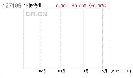 债券入门基础知识 债券投资入门基础知识