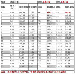 按揭房抵押贷款利率 按揭与抵押贷款有什么区别？利率是多少？