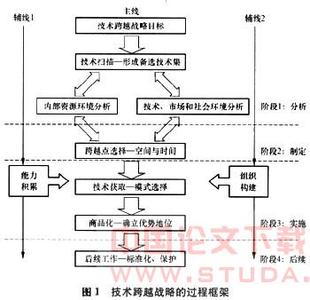 企业团队精神的论文 企业文化模式研究论文