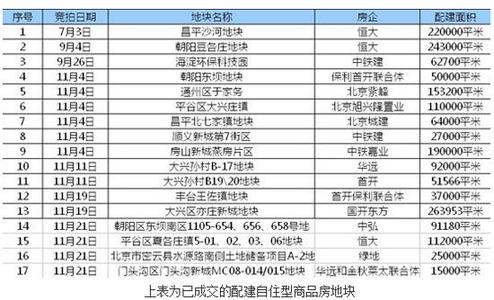 东坝自住型商品房 东坝自住商品房在哪个网站查询？如何在网上查询