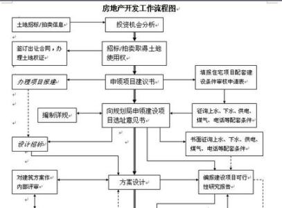 农村土地建厂房政策 农村土地建厂房需要哪些材料？流程是什么