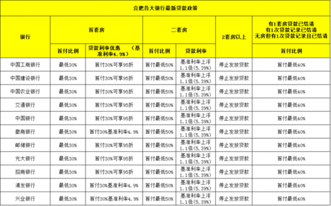 房贷商业贷款利率折扣 房贷如何选择银行？商业银行和农业银行利率折扣大