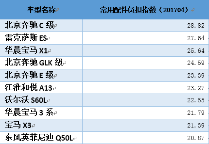 4s店轮胎猫腻大揭秘 全包装修猫腻大揭秘 两种算法查报价