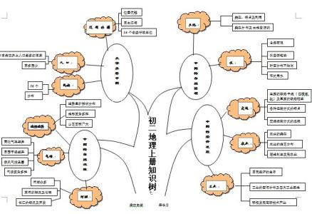 七年级上册地理知识点 7年级上册地理知识难点