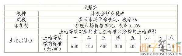 房产证写一个人的好处 一个人有3套房产要交多少税？还能买多少套商铺