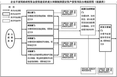 央产房上市审批表 央产房上市审批流程是什么？央产房上市审批要多久