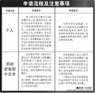 按揭担保费 石家庄按揭贷款担保费是多少？担保费会退吗