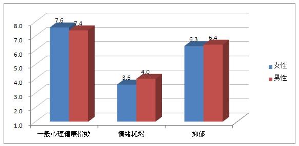 大学生心理健康现状 大学生心理健康现状分析报告