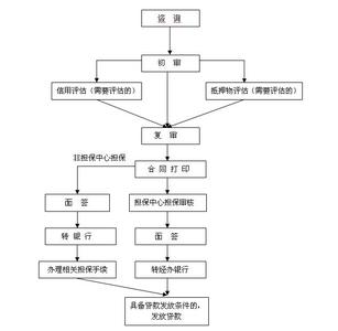 公积金贷款办理房产证 公积金贷款房产证如何办理？办理流程看过来