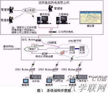 plc的实际应用论文 plc应用技术论文