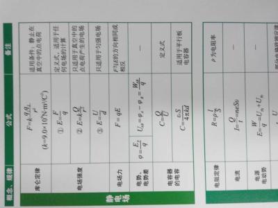 高二物理选修3 2公式 高二上学期物理3-1的物理公式