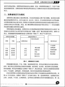 对市场营销学的认识 对市场营销学的认识的论文