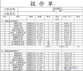 广告牌场地租赁合同 广告牌场地租赁合同范本2篇