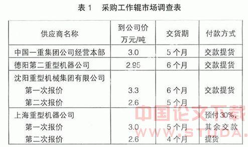 采购职称 采购职称论文