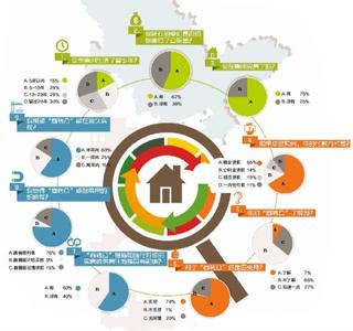 按揭抵押流程图 惠州按揭房能不能办二次抵押贷款？有什么流程