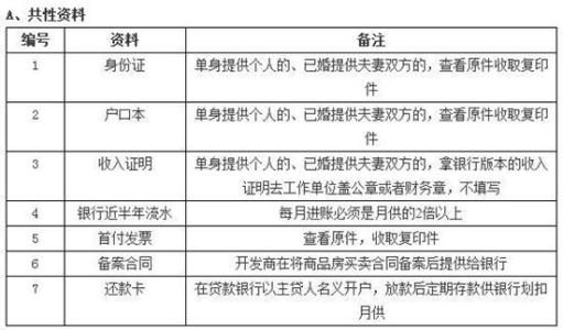 二手房买房手续 襄阳二手房的交易费用是多少？买房手续有哪些