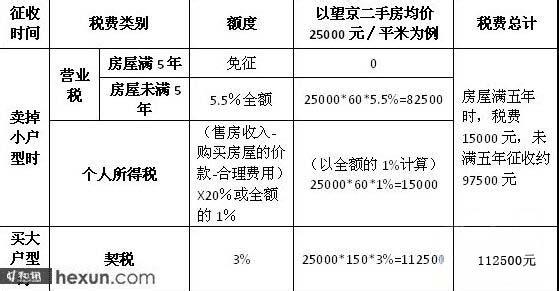 买二手房交哪些税费 德阳买二手房的税费有哪些？买二手房的税费怎么交