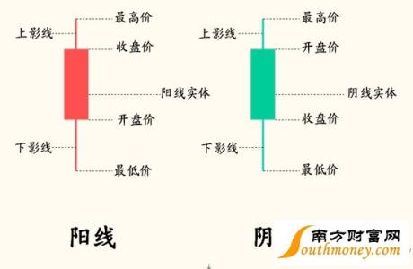 股票入门基本知识 股票的入门基本知识