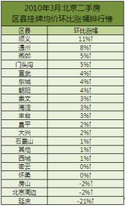 深圳二手房评估价查询 二手房价格查询 二手房价格评估