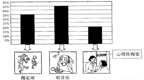 关于学习压力的高三英语作文