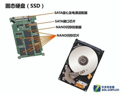 256g固态硬盘够用吗 ssd固态硬盘256g够用吗