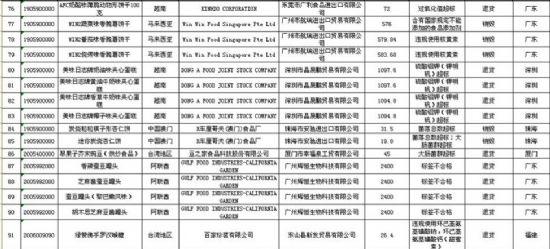 2017年315不合格产品 2017不合格化妆品名单 2017年315禁用化妆品黑名单