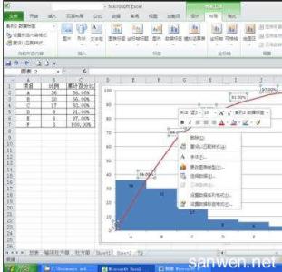 excel2010柏拉图制作 excel2010柏拉图制作教程