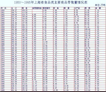 副食品购销合同 副食品购销合同范本，副食品购销合同