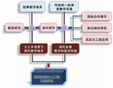 信访突出问题解决对策 试论课程网络平台建设的新问题及其解决对策