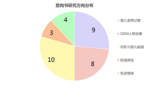 项目招标申请书 2017项目招标申请书