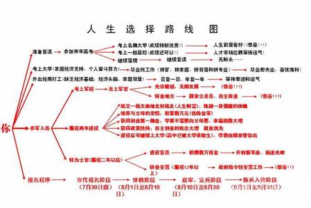 致家长的一封信 致应届毕业生的一封信