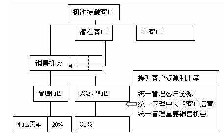 产品市场营销方案 产品销售市场营销方案