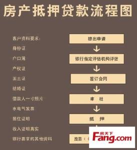 按揭贷款担保人 石家庄按揭贷款担保人如何担保？哪种方式比较好