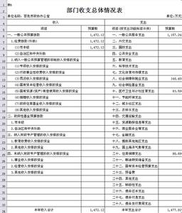 增加办公经费的请示 2017年申请增加办公经费范文